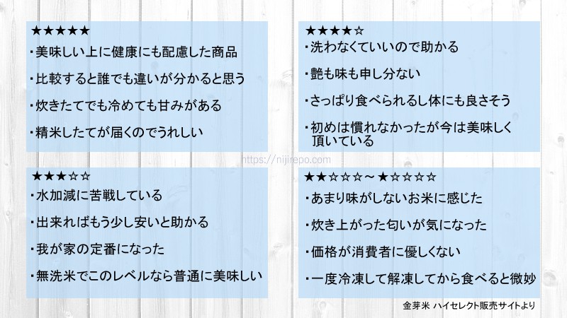 金芽米ハイセレクトの評判・口コミレビュー