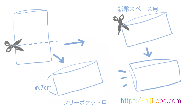 財布の中の汚れを防ぐアイデア