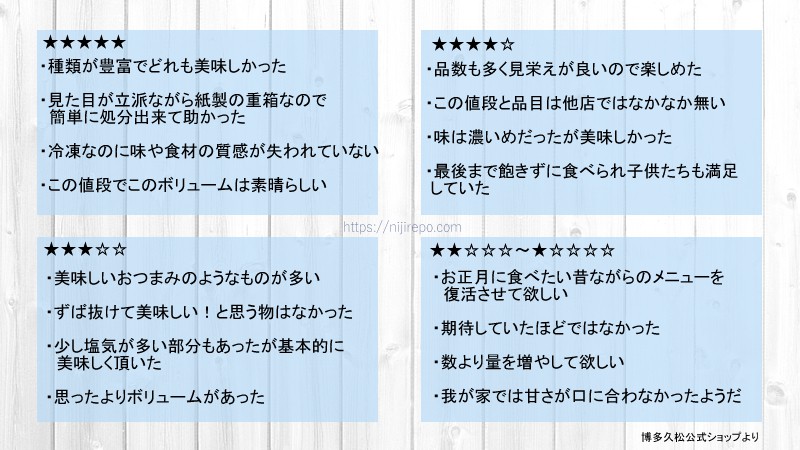 にじれぽ博多久松のおせち「博多」の口コミ・レビュー