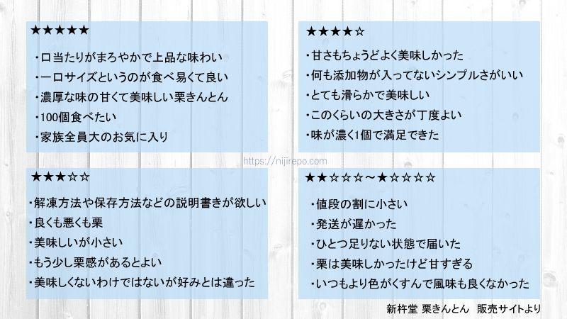 新杵堂栗きんとんの口コミ・レビュー