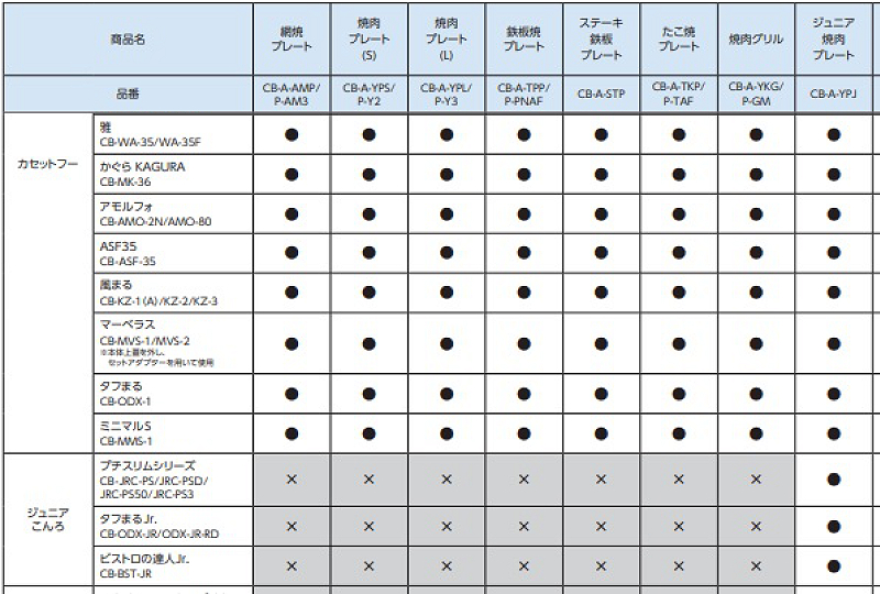 カセットこんろアクセサリー適合表