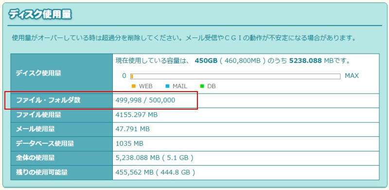 wordpressで画像がアップロードができない原因はファイル・フォルダ数の上限だった