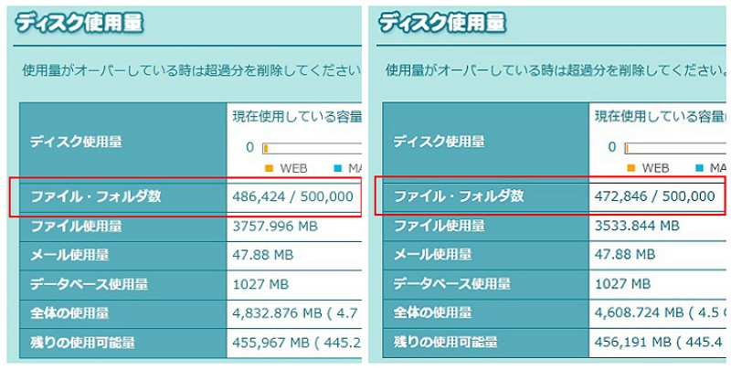ロリポップディスク使用量 サムネ自動生成対策