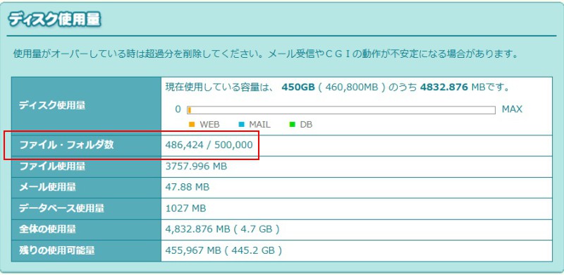 ロリポップディスク使用量 サムネ自動生成対策前