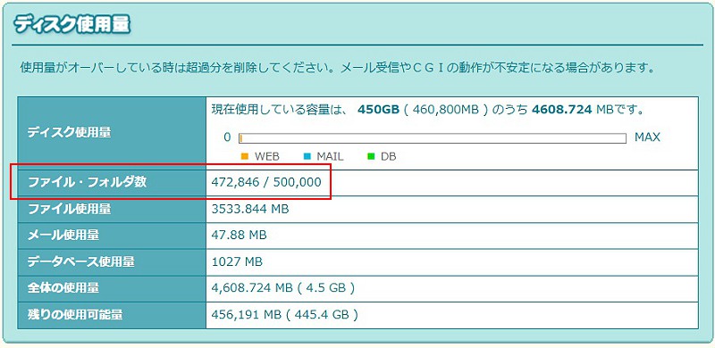 ロリポップディスク使用量 サムネ自動生成対策後